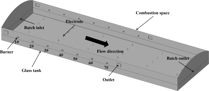 CFD-based investigation of flow field in a glass furnace reactor under an oxy-fuel electric boosting mode