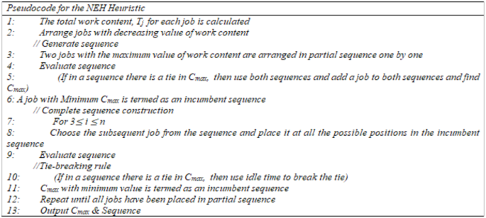 A hybrid evolution strategies algorithm for non-permutation flow shop scheduling problems