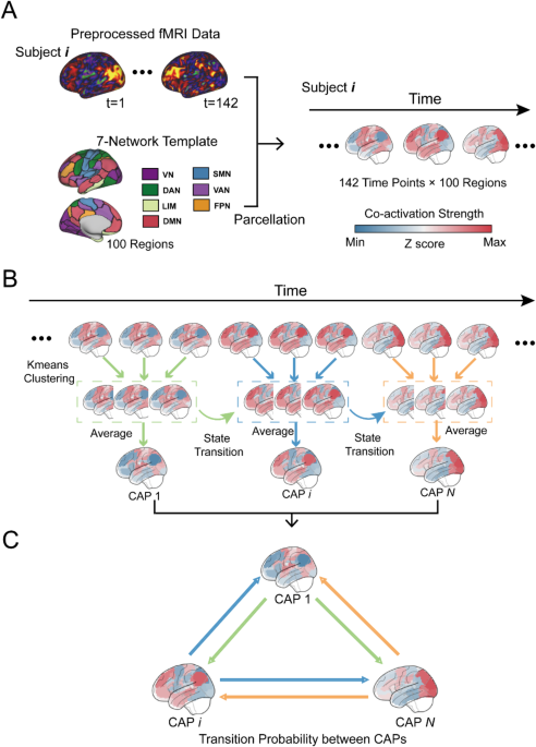 Coactivation patterns reveal the abnormality of dynamic state transitions between different psychiatric disorders