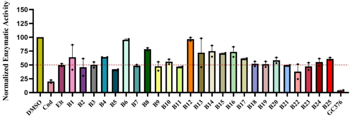 Identification of potential SARS-CoV-2 inhibitors among well-tolerated drugs using drug repurposing and in vitro approaches
