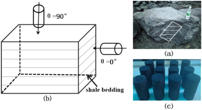 Study on anisotropic mechanics and acoustic emission response characteristics of layered shale under uniaxial compression