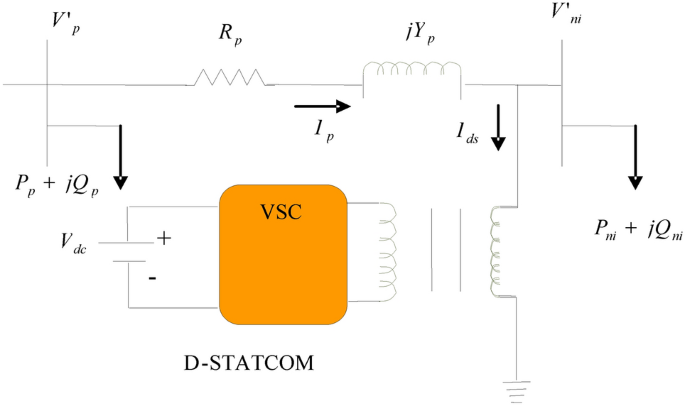 Optimal D-STATCOM placement and sizing using a novel bird swarm operated exploitation of elephant herd algorithm