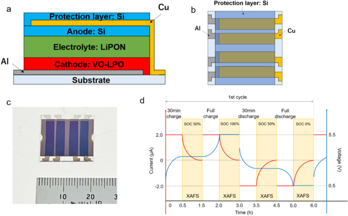 In-situ XAFS measurements of amorphous Li3PO4-doped V2O5 cathode for all-solid-state thin-film Li-ion batteries