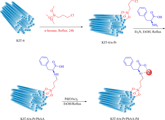 KIT-6 supported PhAA-Pd complex as a sustainable nanocatalyst for C–O coupling reactions