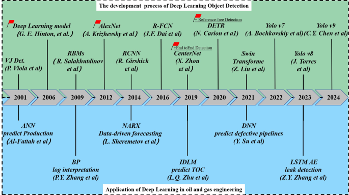 Research on intelligent identification of microscopic substances in shale scanning electron microscope images based on deep learning theory