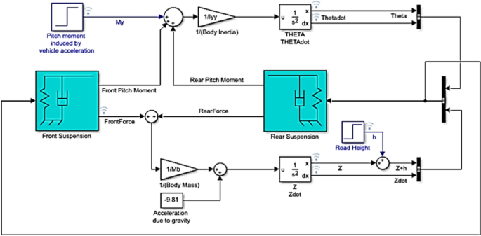Integrating digital twins with neural networks for adaptive control of automotive suspension systems