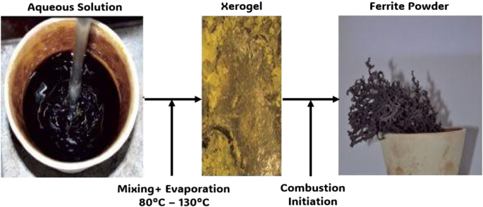Impact of lanthanum doping on crystal structure and magnetic anisotropy of Mn-Zn soft nanoferrites