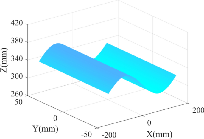 Time-optimal path parameterization planning for automatic fiber placement based on reachability quadratic analysis