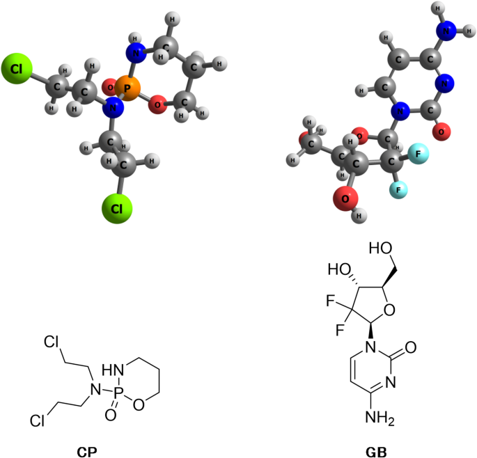 Molecular insight into the role of benzotriazole nanocapsule to deliver anticancer drug in smart drug delivery system