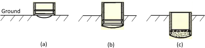 Spatial monitoring of open caissons via computer vision approach