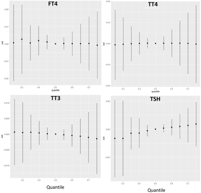 Per and polyfluoroalkyl substances affect thyroid hormones for people with a history of exposure from drinking water