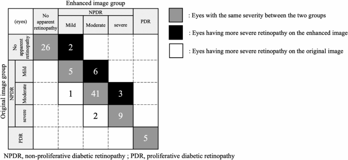 Investigations on whether image-sharpening algorithm can improve the determination of severity of diabetic retinopathy in ultra-widefield fundus photographs