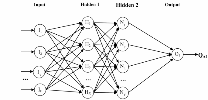 A hybrid model combining environmental analysis and machine learning for predicting AI education quality