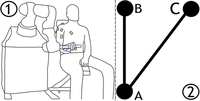 A muscle synergy-based method to improve robot-assisted movements