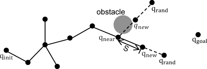 Research on improved RRT path planning algorithm based on multi-strategy fusion