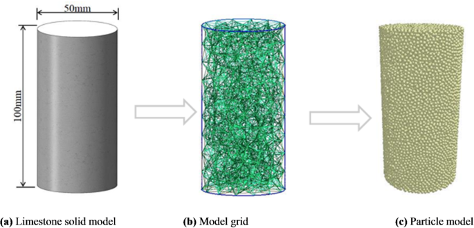 Disturbance analysis of shield tunneling in clay and limestone composite strata using EDEM simulation