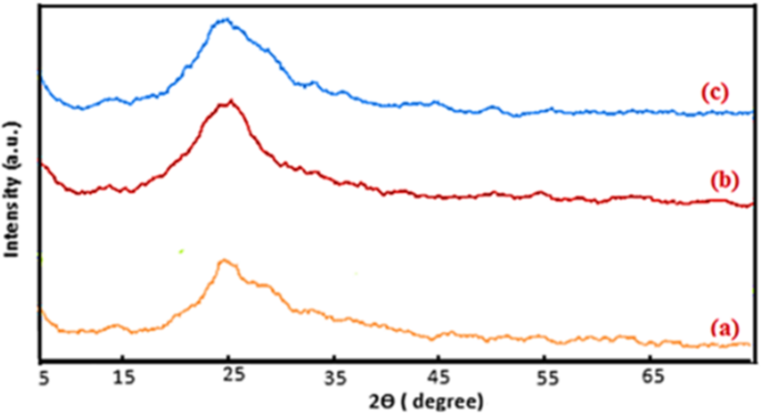 New insights into improving acidic aluminum fuel cell for powering electrical vehicles