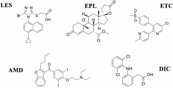 Simultaneous determination of lesinurad and co-administered drugs used in management of gout comorbidities to uncover potential pharmacokinetic interaction in rat plasma