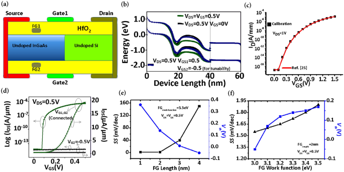 Energy-efficient neuromorphic system using novel tunnel FET based LIF neuron design for adaptable threshold logic and image analysis applications
