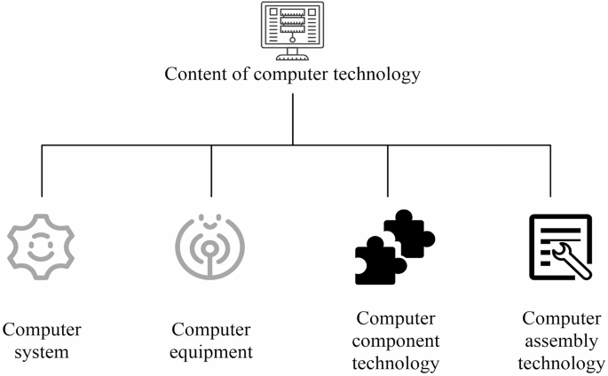 Application and development of artificial intelligence and computer technology in the field of intelligent robots