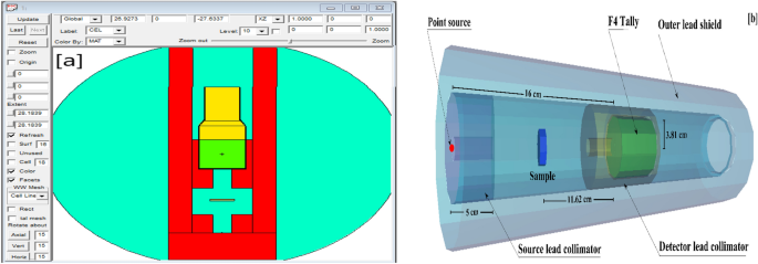 New binary and ternary SiO2 composites with Fe2O3 and Co2.74O4 and the evaluation of their γ-radiation shielding properties
