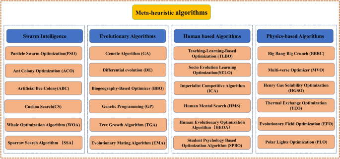 An improved polar lights optimization algorithm for global optimization and engineering applications