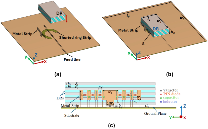 Polarisation reconfigurable anisotropic dielectric resonator antenna