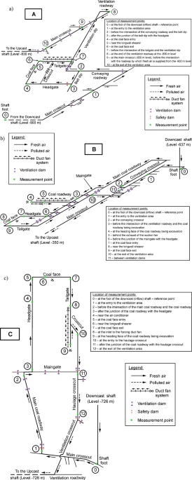 Isolation and assessment of antibiotic resistance of Staphylococcus aureus in the air of an underground hard coal mines