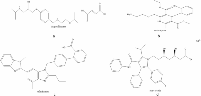 Development and validation of a highly sensitive HPLC method for quantifying cardiovascular drugs in human plasma using dual detection
