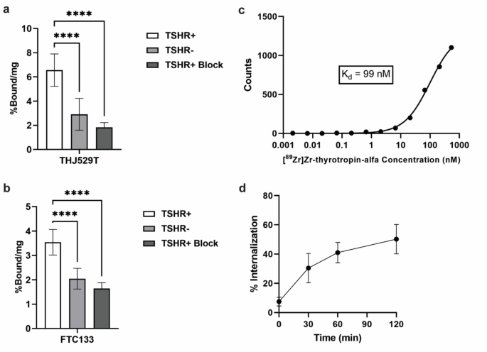PET imaging of differentiated thyroid cancer with thyrotropin-alfa
