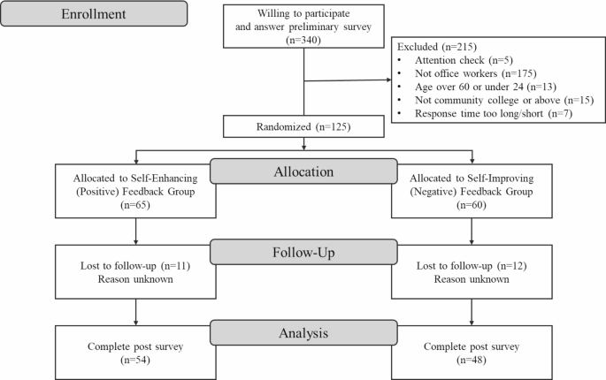 AI feedback and workplace social support in enhancing occupational self-efficacy: a randomized controlled trial in Japan