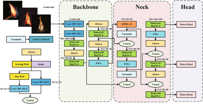 An efficient fire detection algorithm based on Mamba space state linear attention