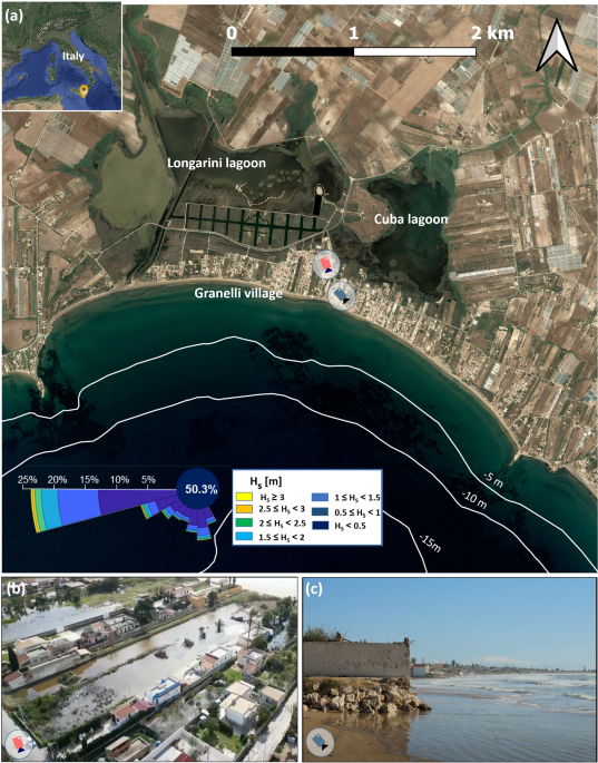 Nature-based Solutions as Building Blocks for coastal flood risk reduction: a model-based ecosystem service assessment