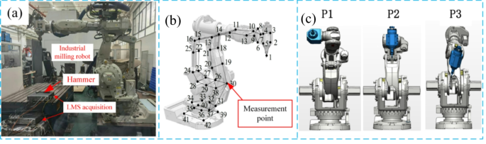 Autonomous modal analysis method for industrial robots considering dynamic spatial sensitivity and excitation randomness