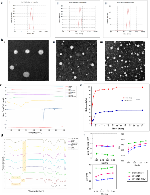 Antibacterial and anti-virulence activity of eco-friendly resveratrol-loaded lipid nanocapsules against methicillin-resistant staphylococcus aureus