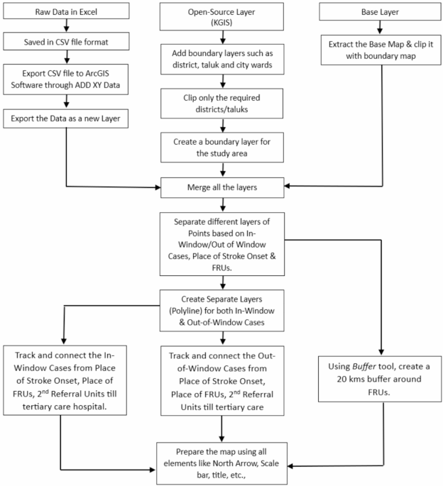 Determinants of the time period from stroke onset to arrival at the emergency department: a GIS integrated hospital-based cross-sectional study