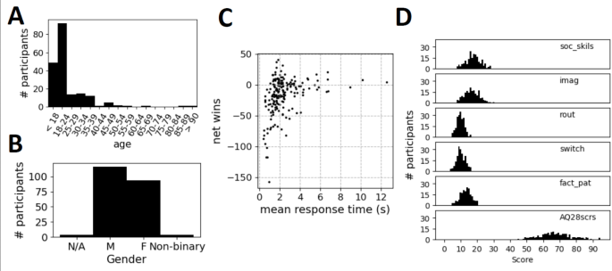 Deviation from Nash mixed equilibrium in repeated rock–scissors–paper reflect individual traits