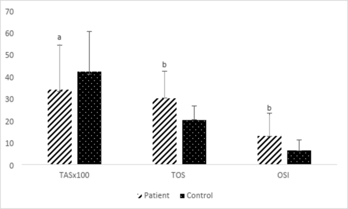 Investigation of sestrin-2 levels and thiol-disulfide homeostasis in polyp tissue of patients with nasal polyps