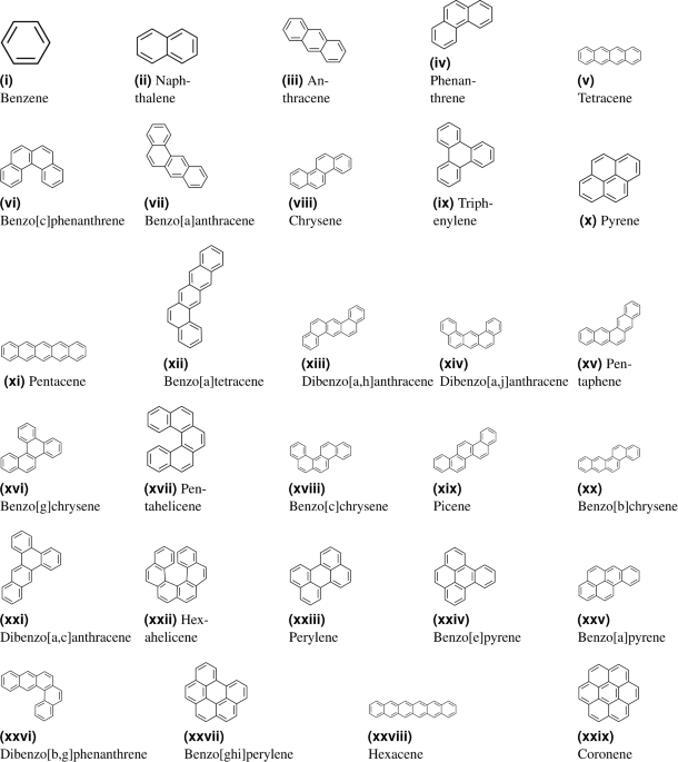 Prediction of $$\pi$$ -electronic energy and physical properties of benzenoid hydrocarbons using domination degree based entropies