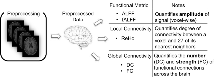 Thalamic oscillatory dysrhythmia and disrupted functional connectivity in thalamocortical loops in perinatal stroke
