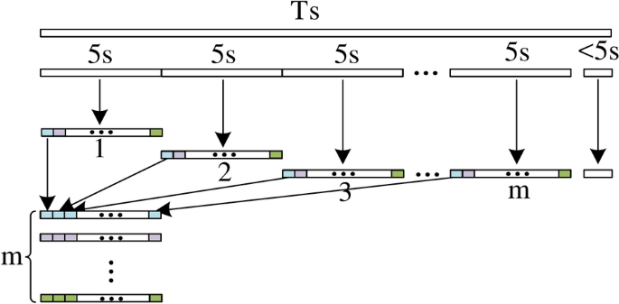 Underwater vessel sound recognition based on multi-layer feature and attention mechanism
