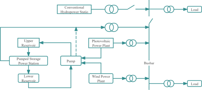 Feasibility and case studies on converting small hydropower stations to pumped storage