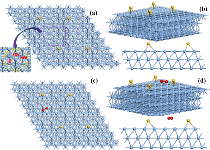Synergistic effect of Ag(111) and transition metal promoters toward optimization of catalytic ethylene epoxidation selectivity