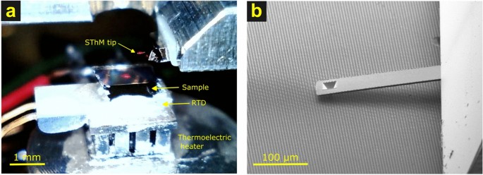 Signal size and resolution of scanning thermal microscopy in air and vacuum