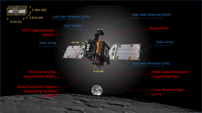 Enhancing reliability and efficiency of flight dynamics systems for planetary exploration through KPLO ground operation experience