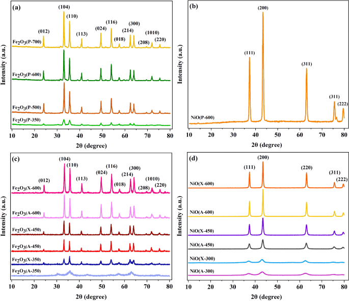 Nanostructured iron and nickel oxide aerogels revolutionizing asphaltene removal in hydrocarbon processing