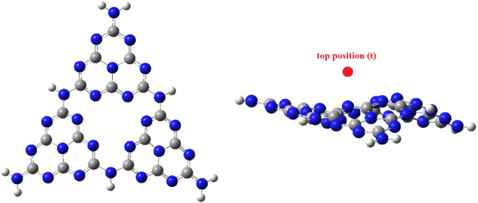 Density functional theory study of nickel and copper single-atom catalysts on graphitic carbon nitride for benzene to phenol oxidation