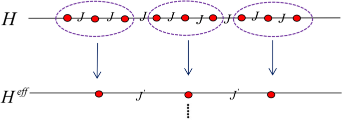 Quantum memory assisted entropic uncertainty relation as a signature of quantum phase transition in the spin XXZ model