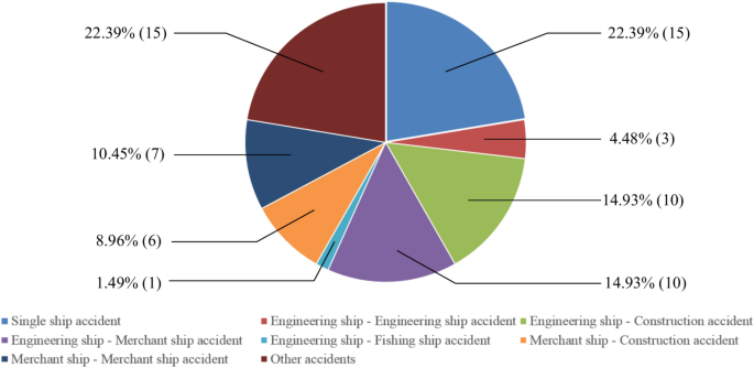 Theoretical research and system design of ship navigation guidance for local temporary prohibited navigation area