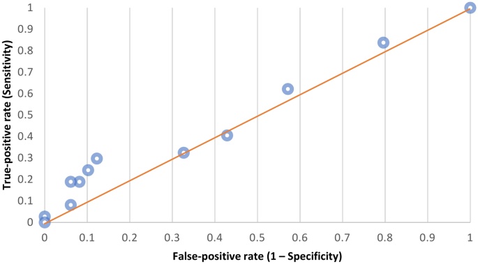 Improving diagnostic accuracy in atypical melanocytic tumors using p16 immunohistochemistry and 9p21 fluorescence in situ hybridization: analysis of 206 second opinion cases